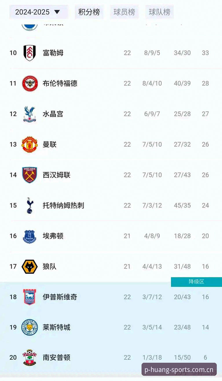 fenghuang入口推荐 曼联末轮决战布莱顿:凤凰体育平台深度观赛指南